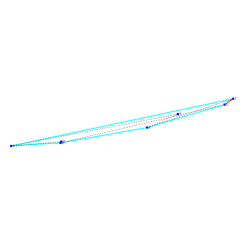 Flugauswertung